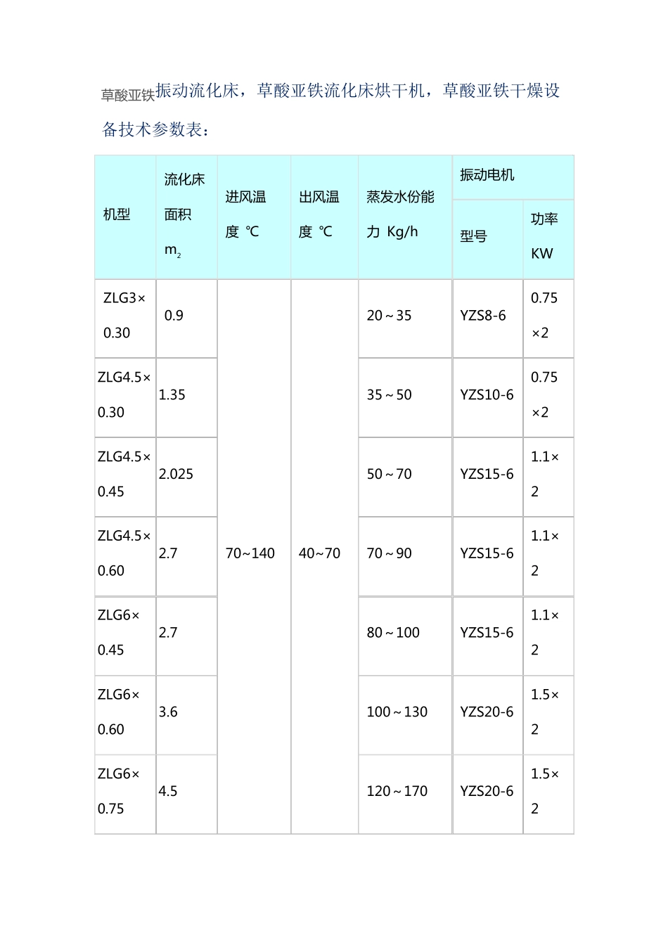 技术先进 草酸亚铁振动流化床干燥机,草酸亚铁烘干机_第3页