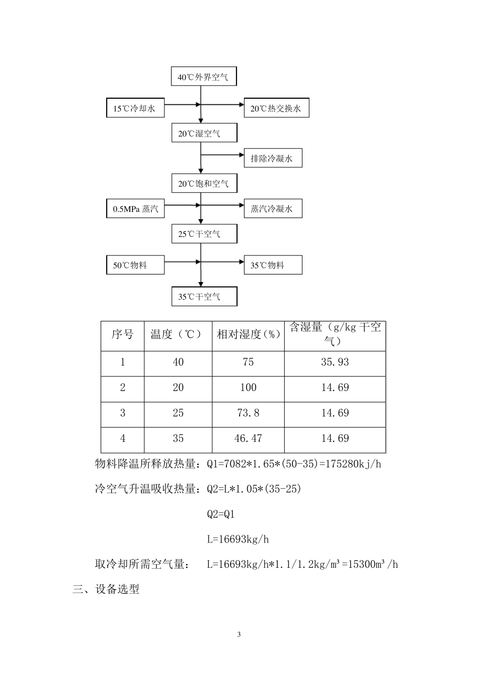 振动流化床ZLG-7.50.75干燥机设计方案 烘干机_第3页