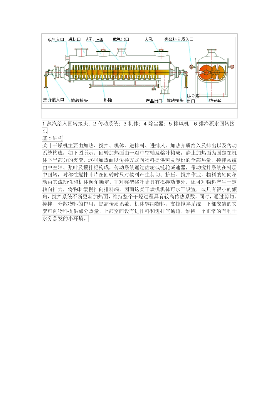 桨叶式脱氯飞灰专用烘干机,脱氯飞灰桨叶干化机   减量化_第3页