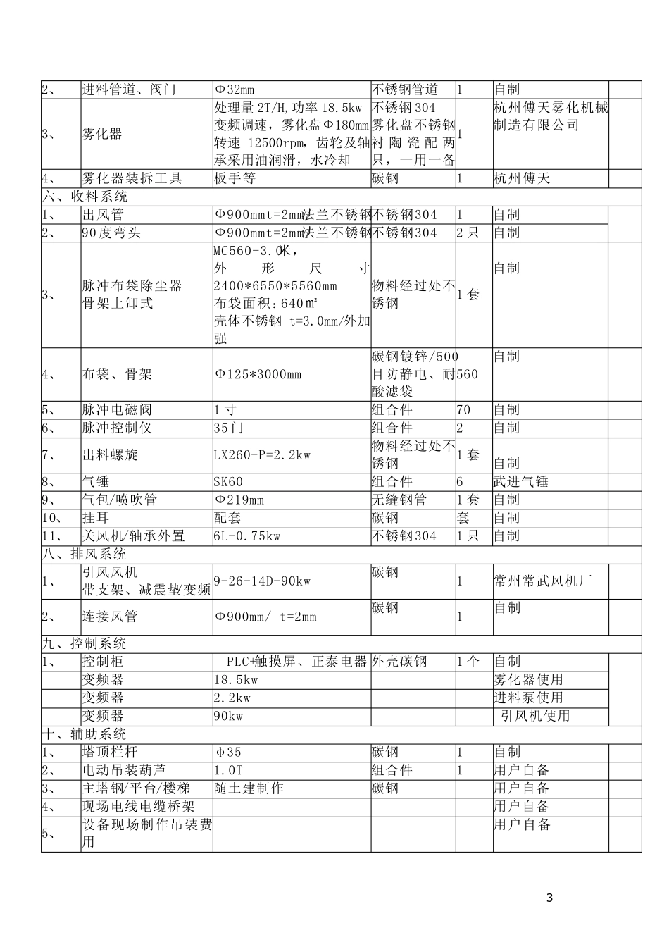 氧化铁红烘干机 离心喷雾干燥机LPG1000型_第3页