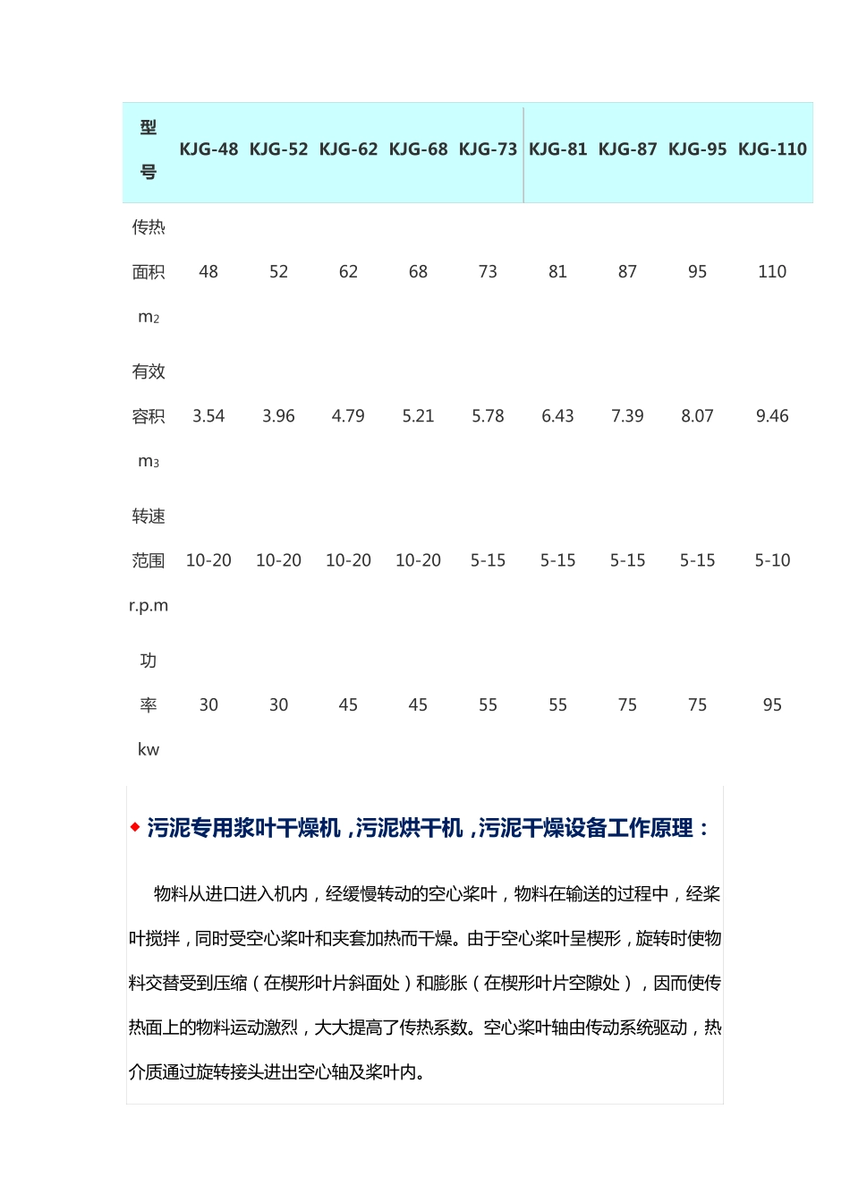 污泥专用浆叶干燥机,污泥烘干机_第3页