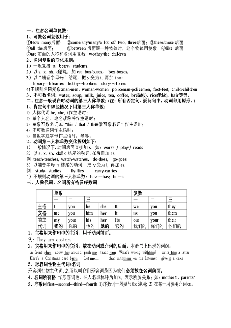 小学五年级上册英语语法知识点_第1页