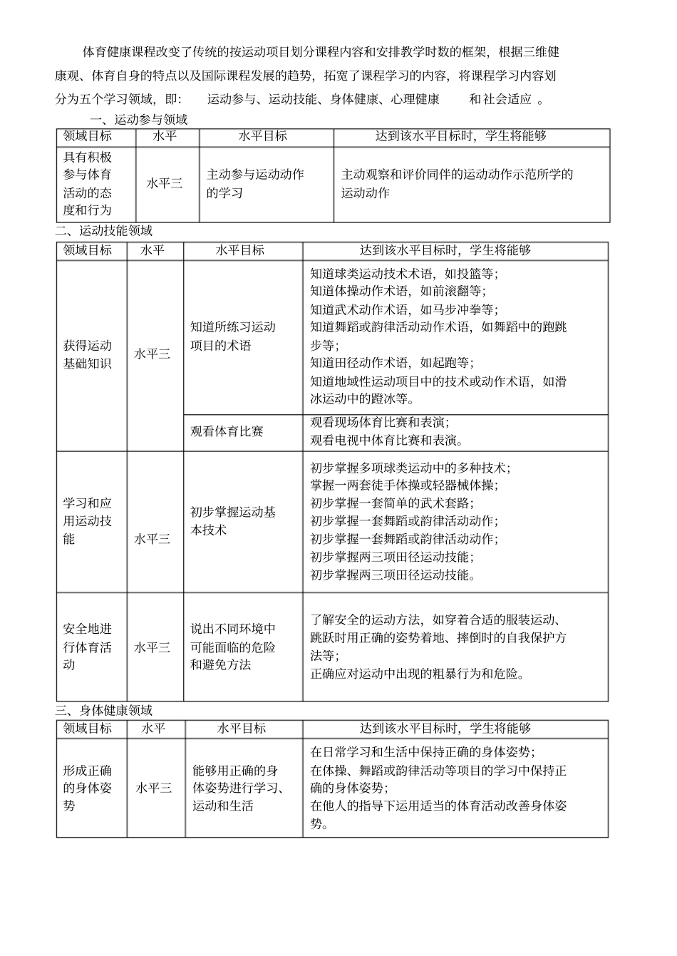小学五年级体育教材及目标分析_第3页