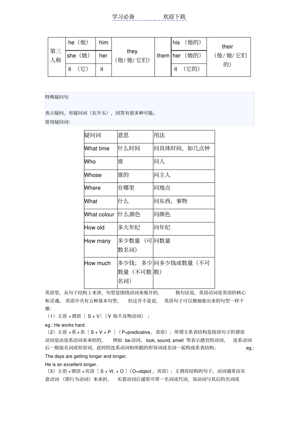 小学五年级英语语法全_第2页