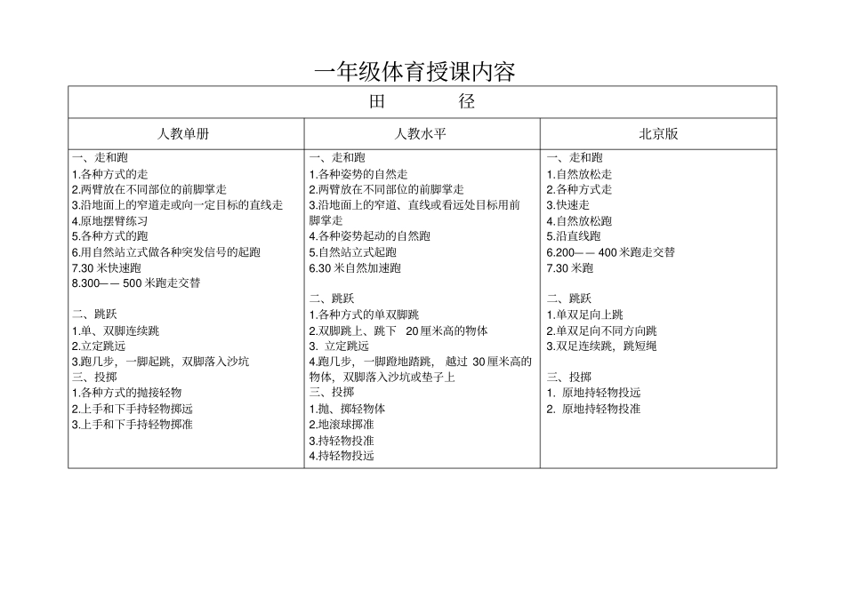 小学体育一年级教材内容_第1页