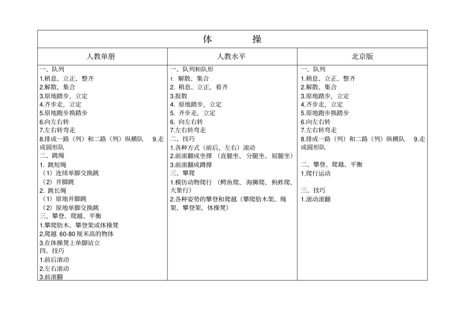 小学体育一年级教材内容_第2页