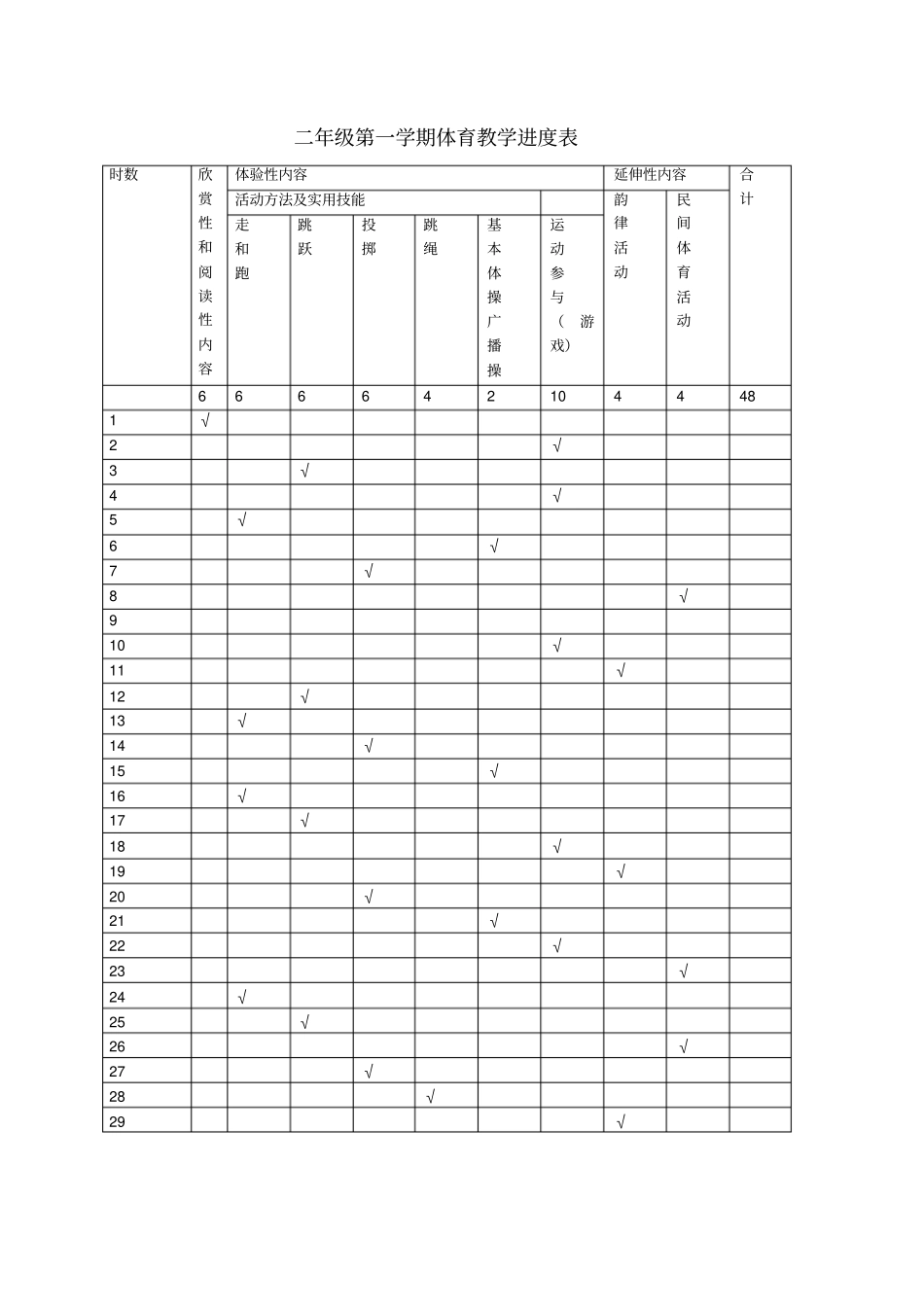 小学体育全年单元教学计划_第2页