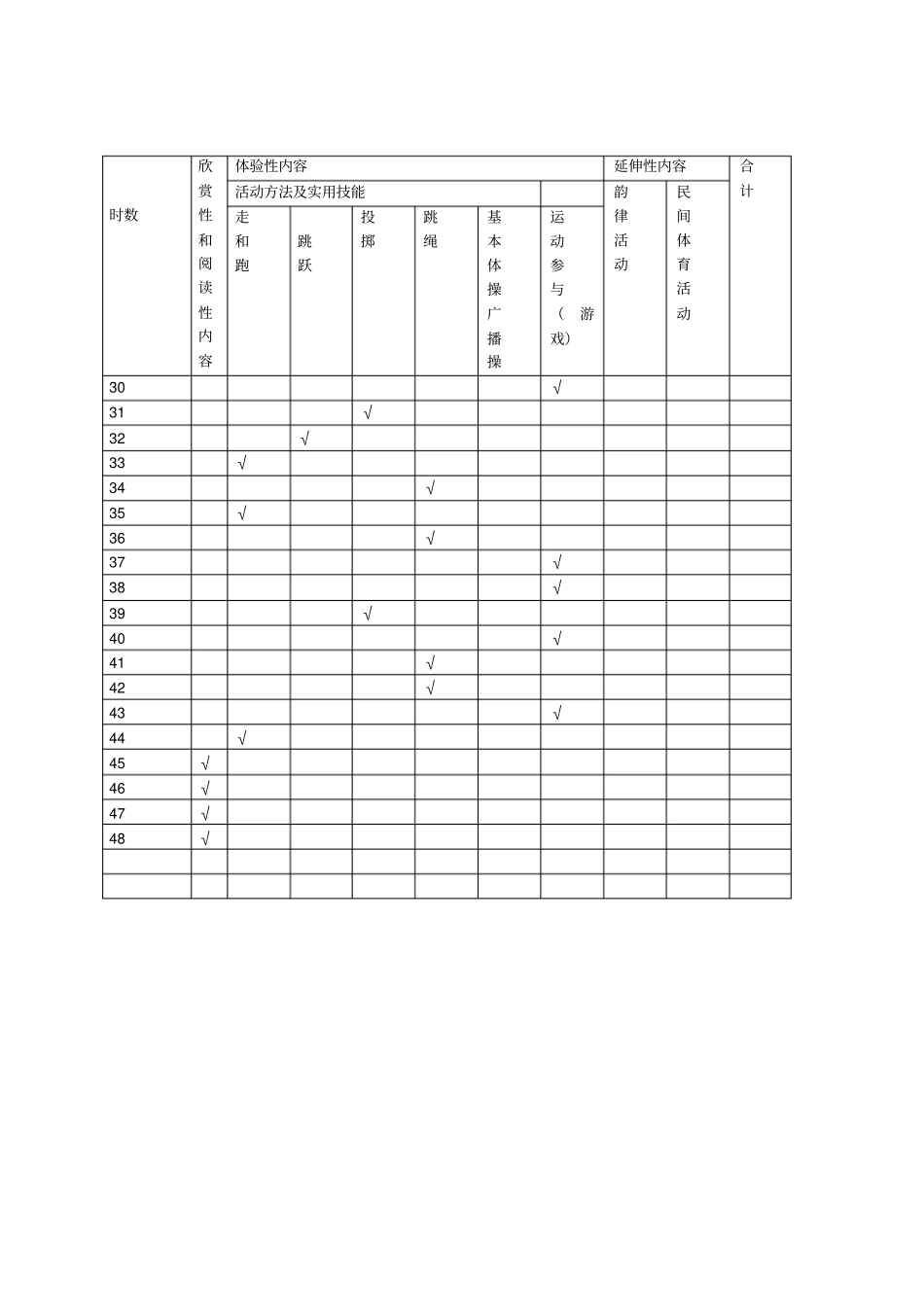小学体育全年单元教学计划_第3页