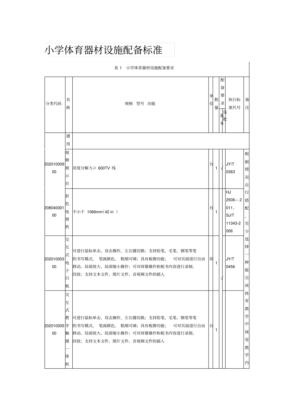 小学体育器材设施配备标准_第1页