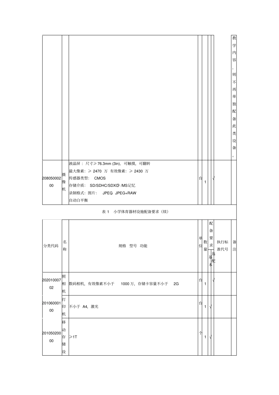 小学体育器材设施配备标准_第3页