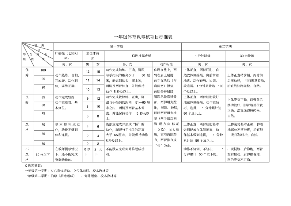 小学体育课考核项目标准表_第2页