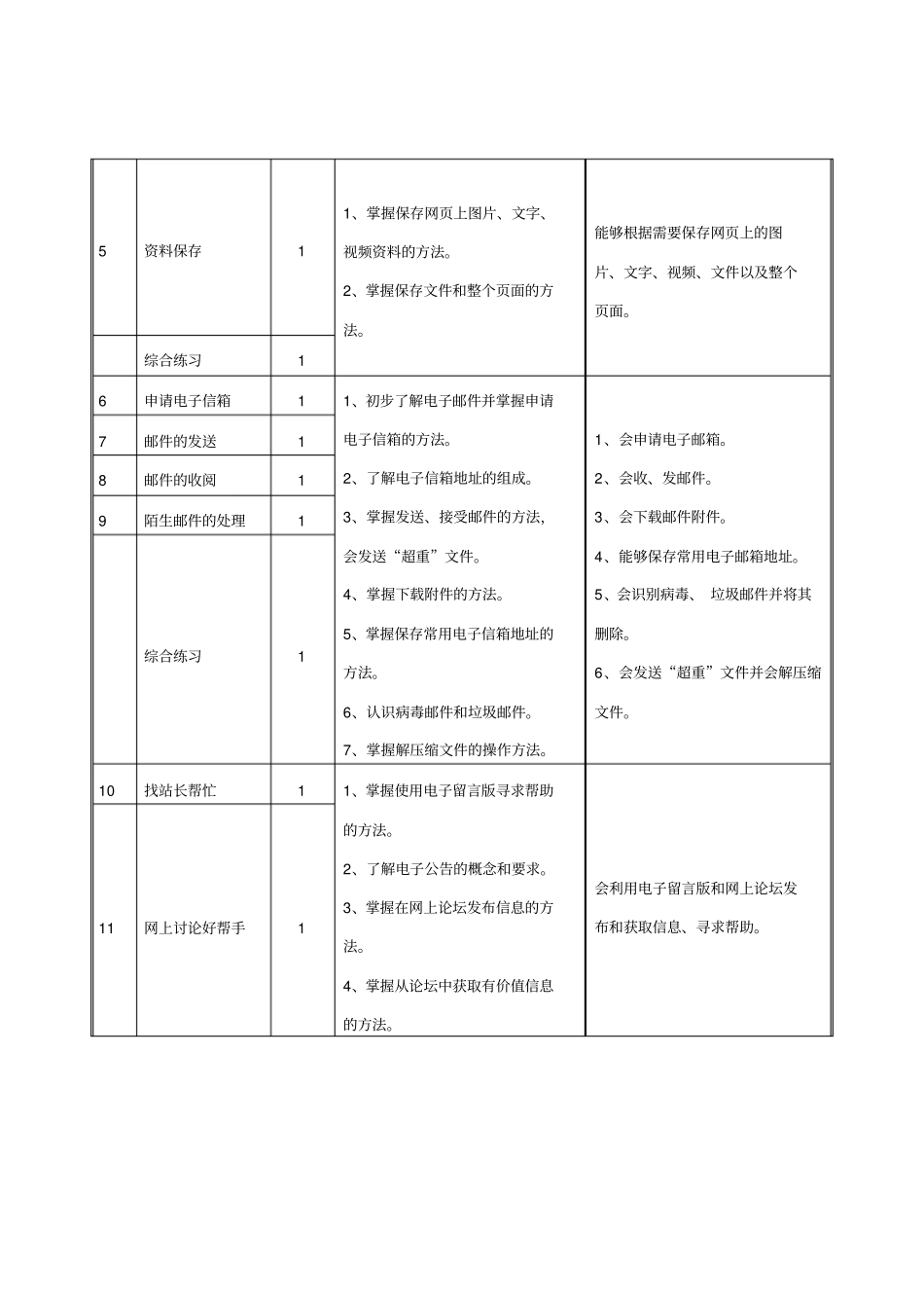 小学信息技术第三册上课程纲要汇总_第3页