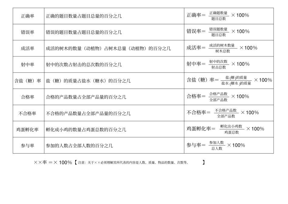 小学六年级百分率公式汇总_第2页