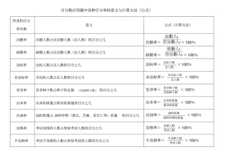 小学六年级百分率公式汇总