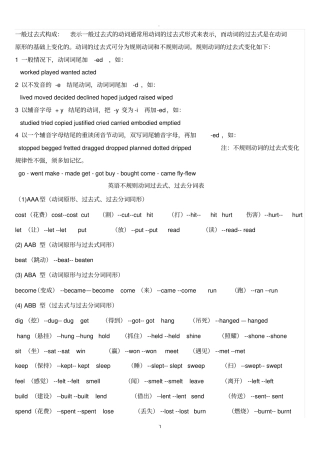 小学六年级英语【动词过去式过去分词】总结