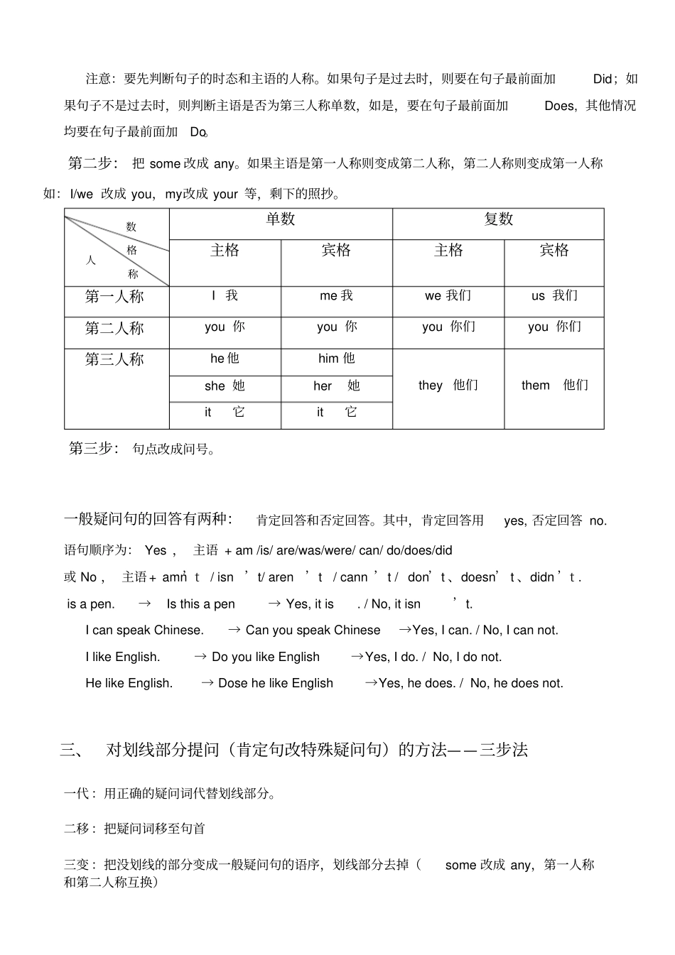 小学六年级英语句型转换方法归纳大全_第2页