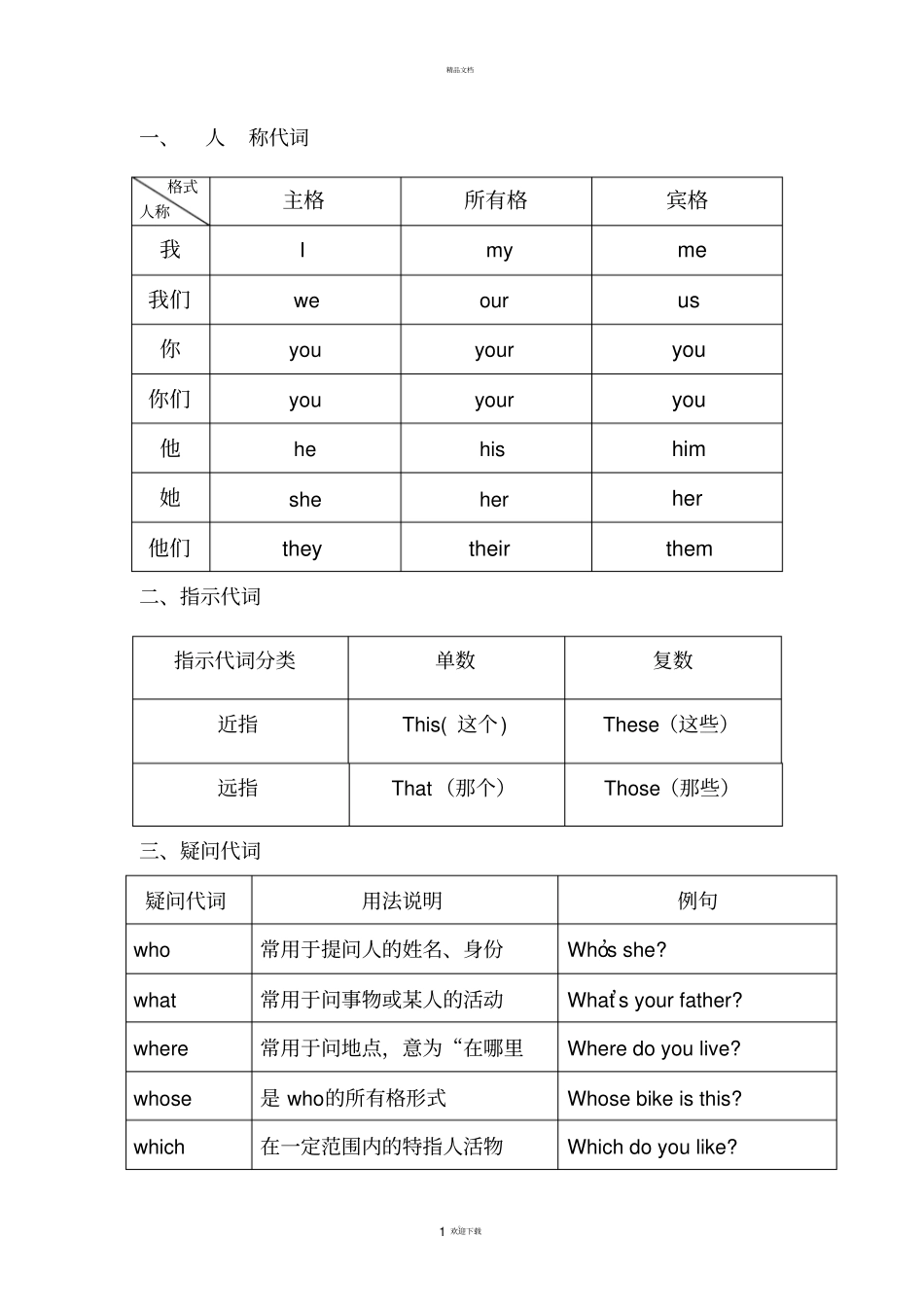小学六年级英语语法全_第1页