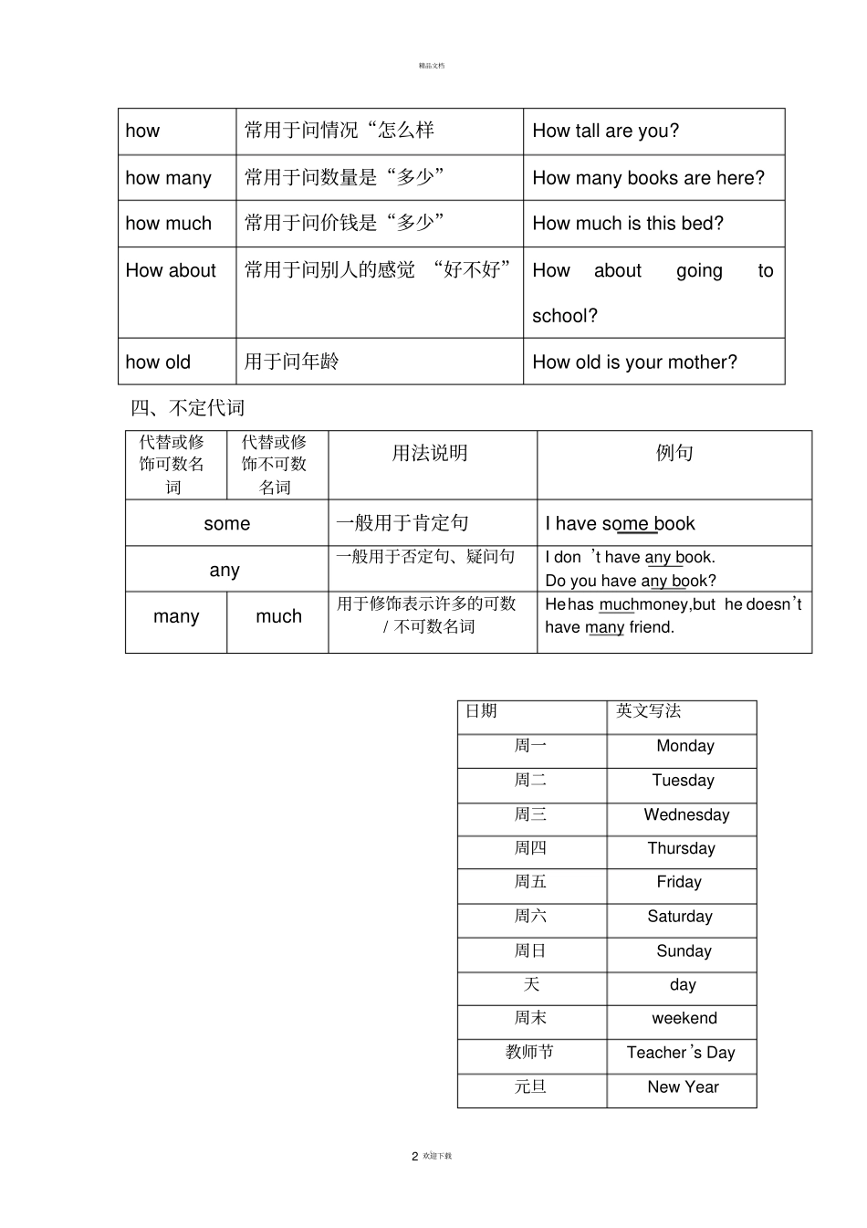 小学六年级英语语法全_第2页