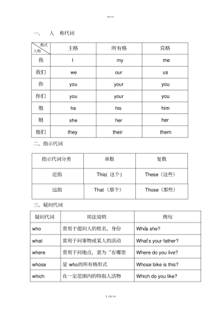 小学六年级英语语法全