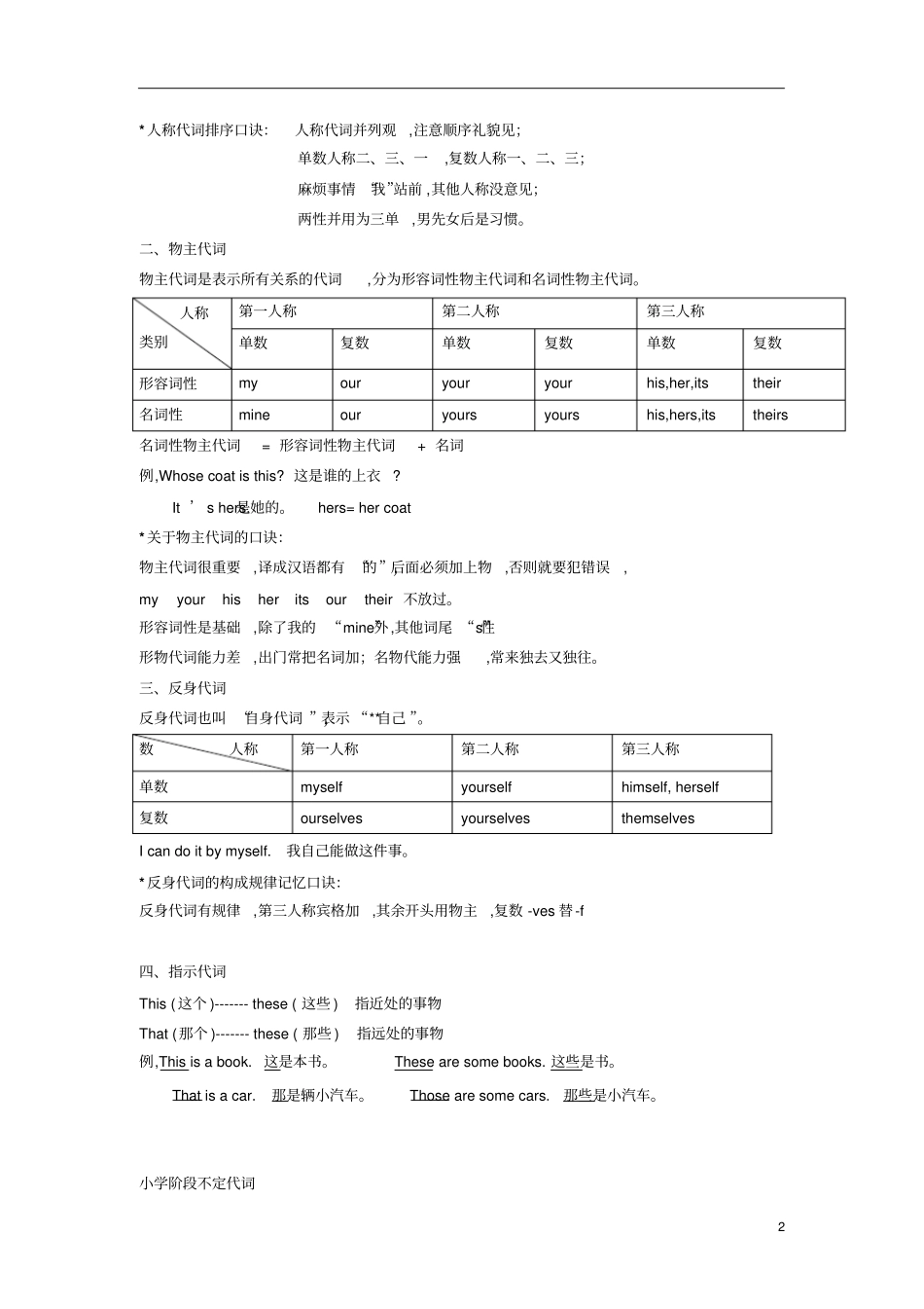 小学六年级通用小六英语资料汇编整理第3讲代词词教师专用版_第2页