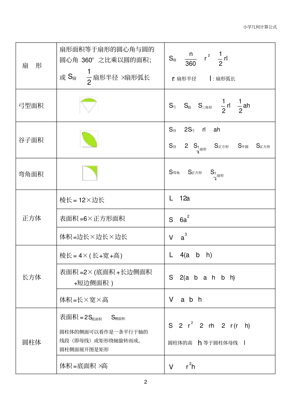 小学几何计算公式表_第2页