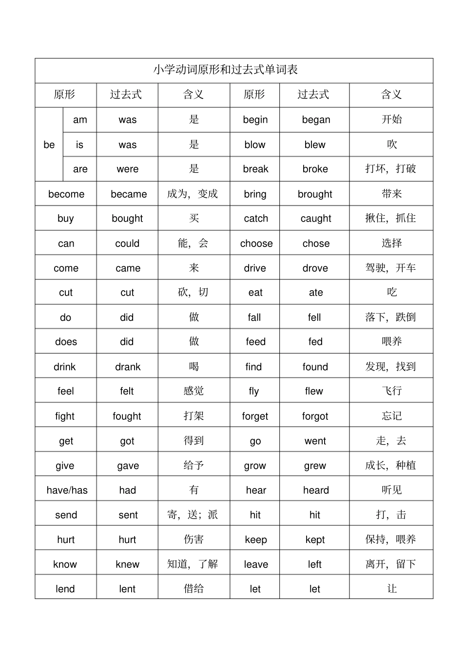 小学动词原形和过去式单词表_第1页