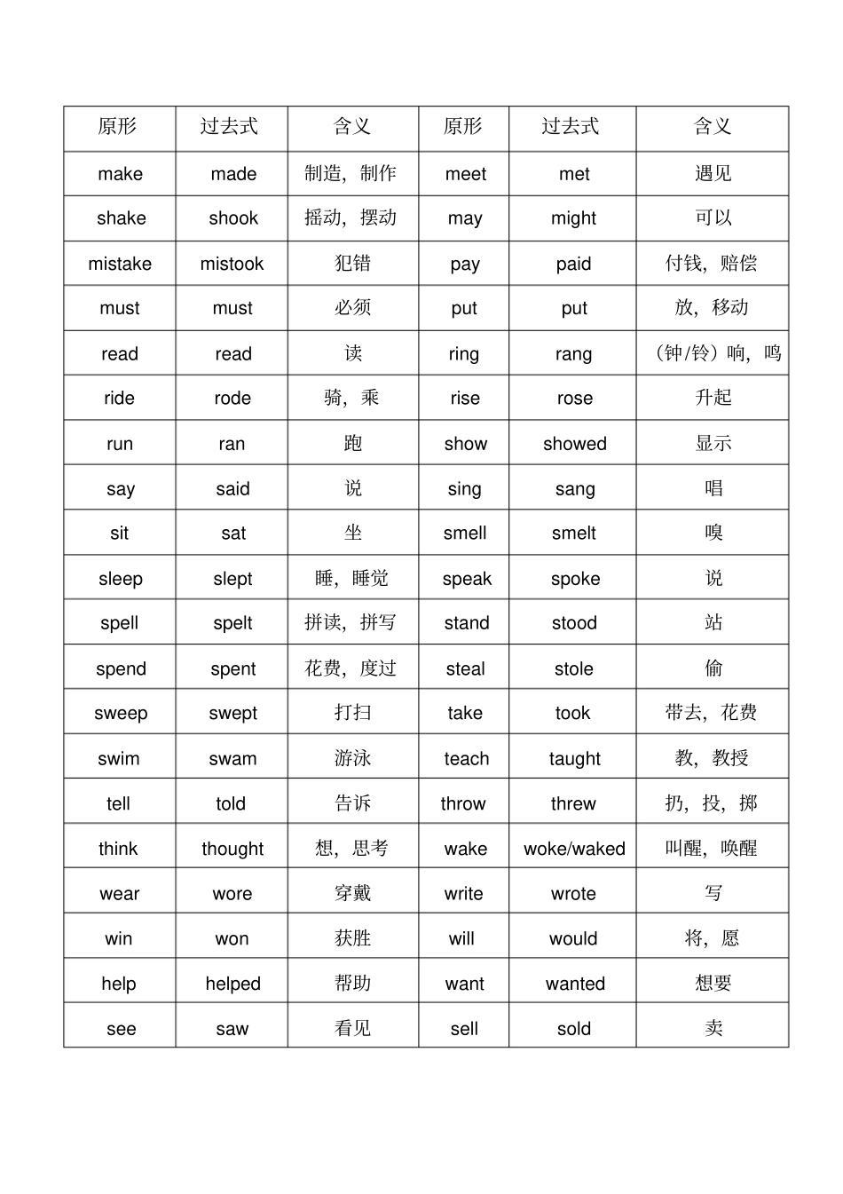 小学动词原形和过去式单词表_第2页