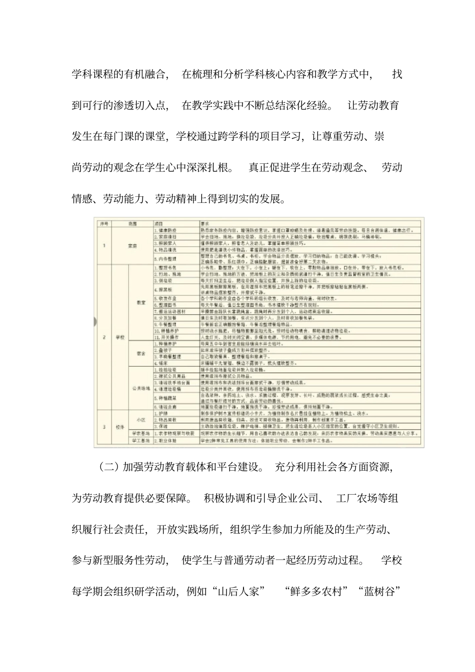 小学劳动教育系列典型案例展示_第3页