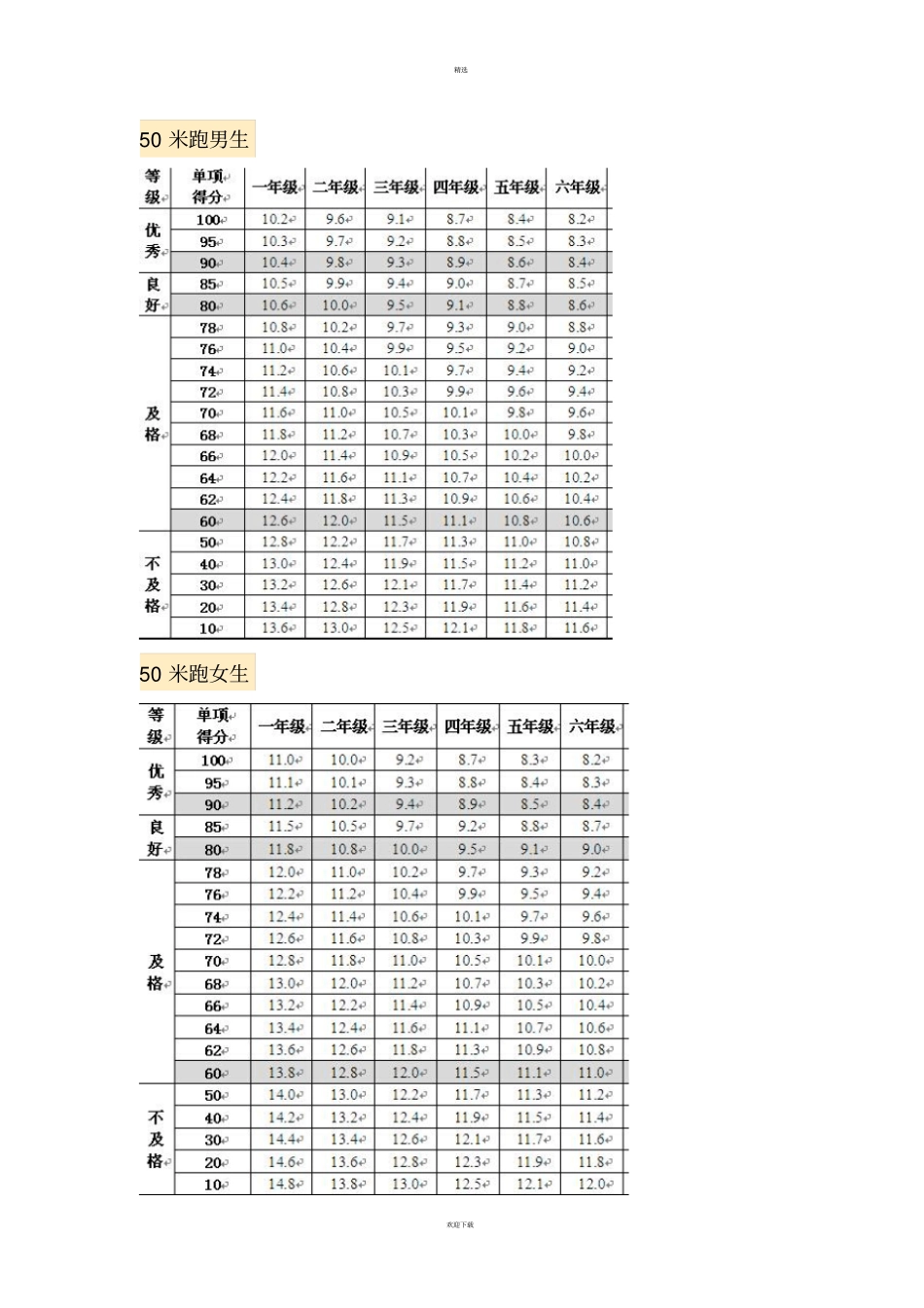 小学各项体育测试成绩对应表_第1页