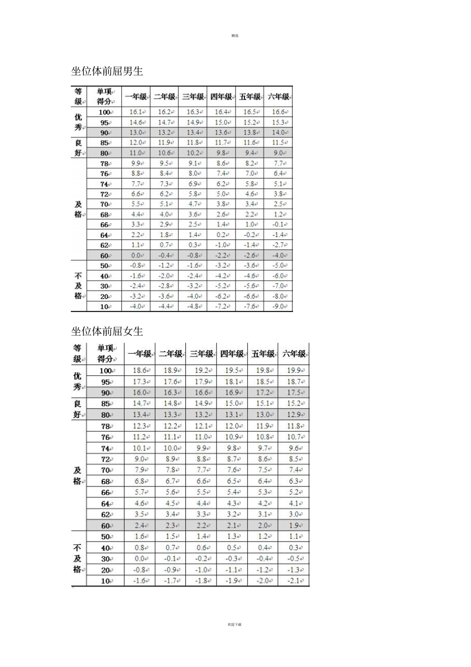 小学各项体育测试成绩对应表_第2页