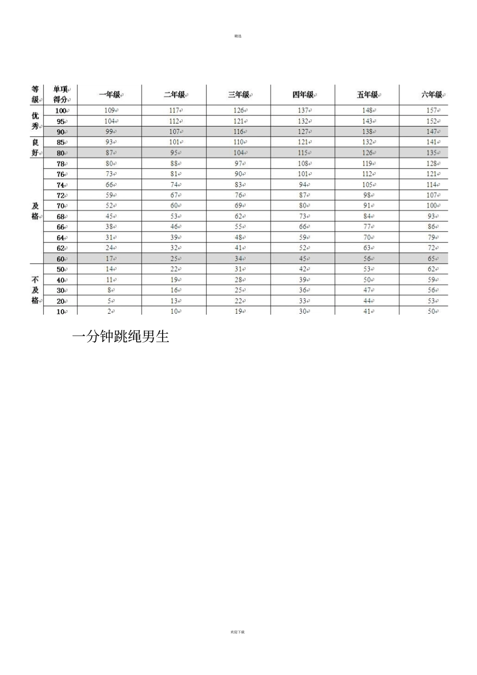 小学各项体育测试成绩对应表_第3页
