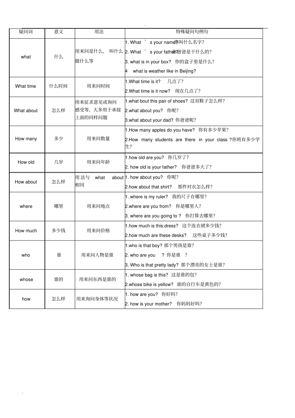小学四年级上册英语知识点归纳整理,推荐文档_第2页
