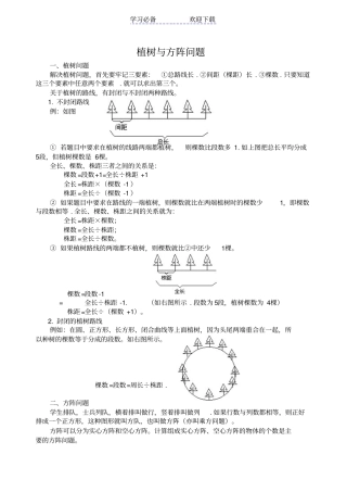 小学四年级奥数--植树和方阵问题