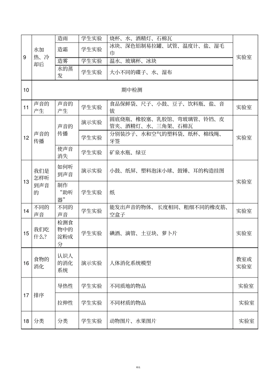 小学四年级科学试验计划表_第2页