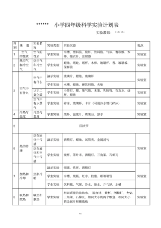 小学四年级科学试验计划表