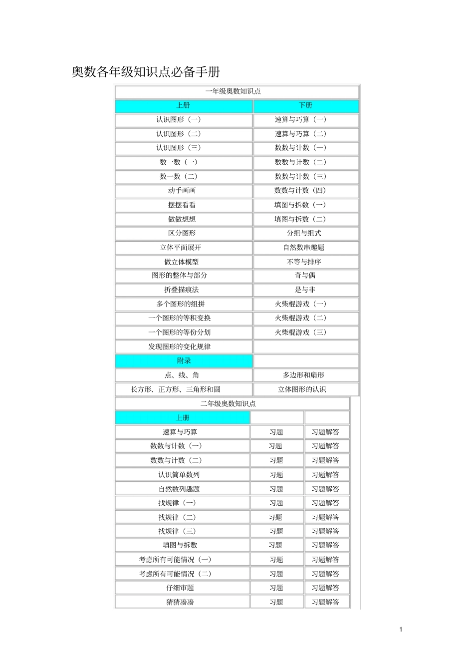 小学奥数各年级知识点_第1页