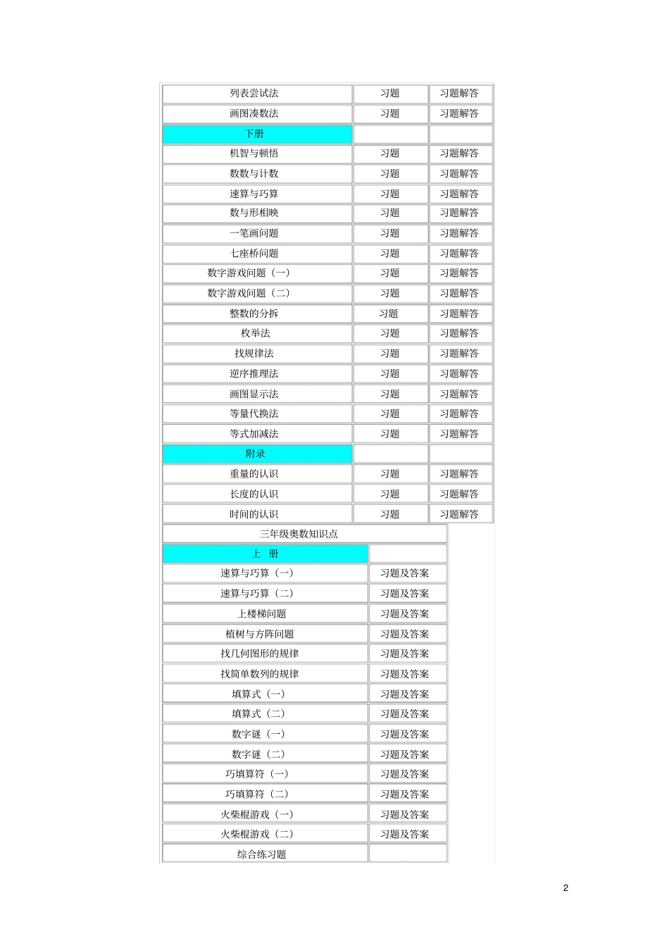 小学奥数各年级知识点_第2页