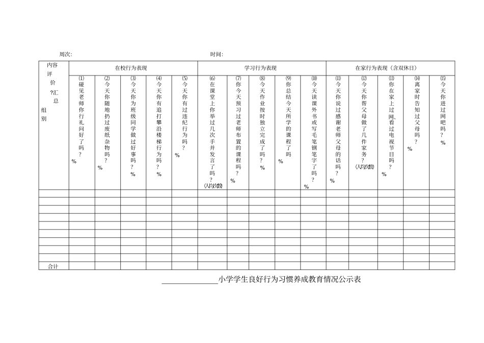 小学学生良好行为习惯养成教育评价表_第2页