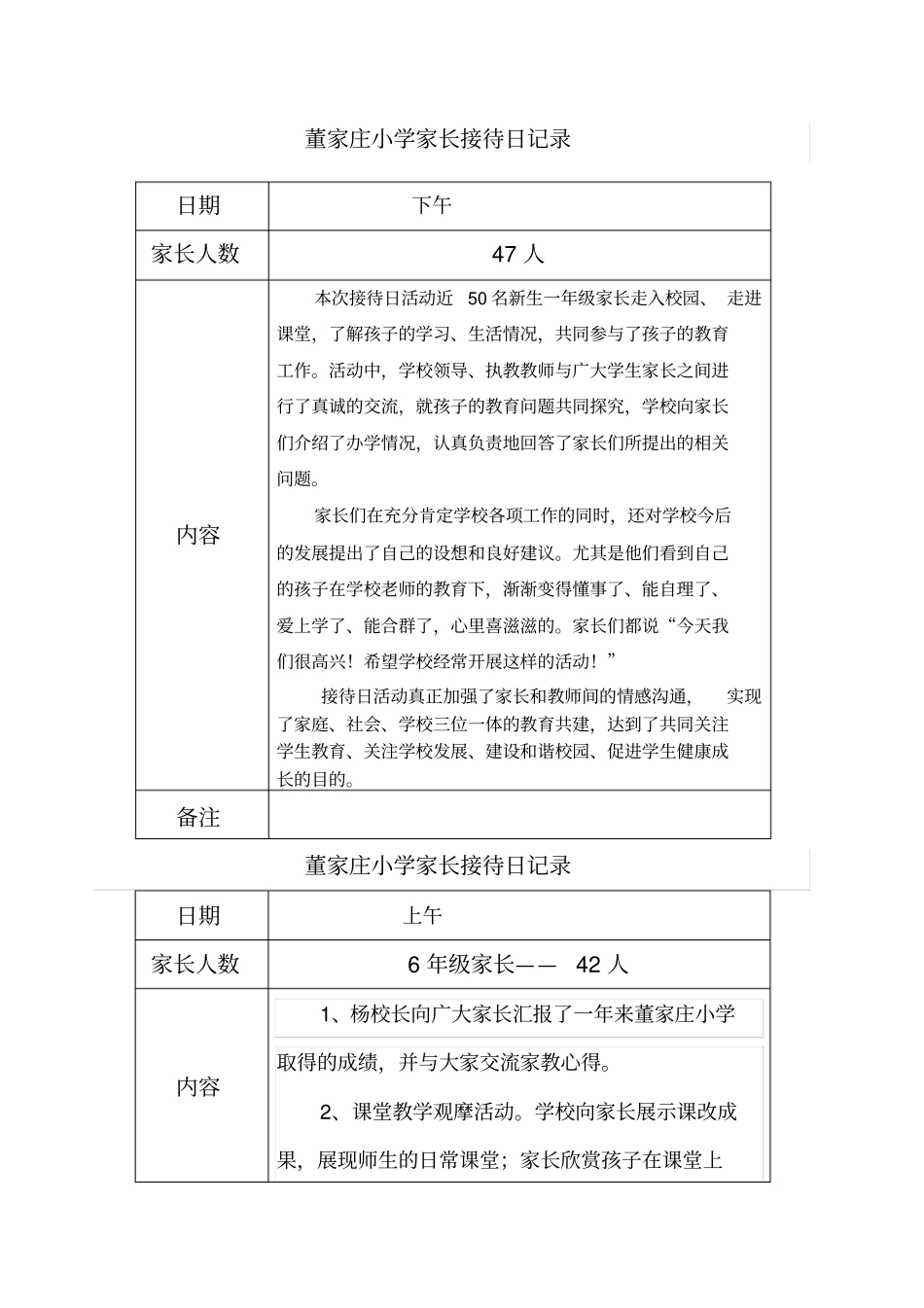 小学家长接待日记录_第1页