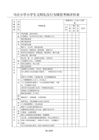 小学小学生文明礼仪行为规范考核评价表