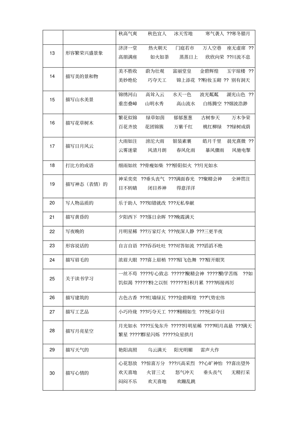 小学常用成语分类汇总_第2页
