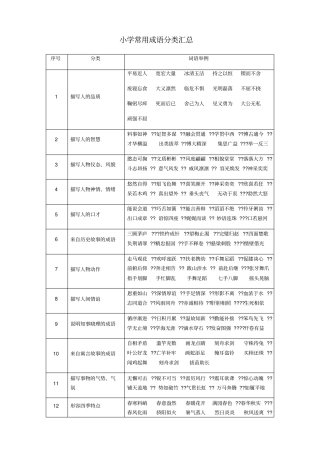 小学常用成语分类汇总