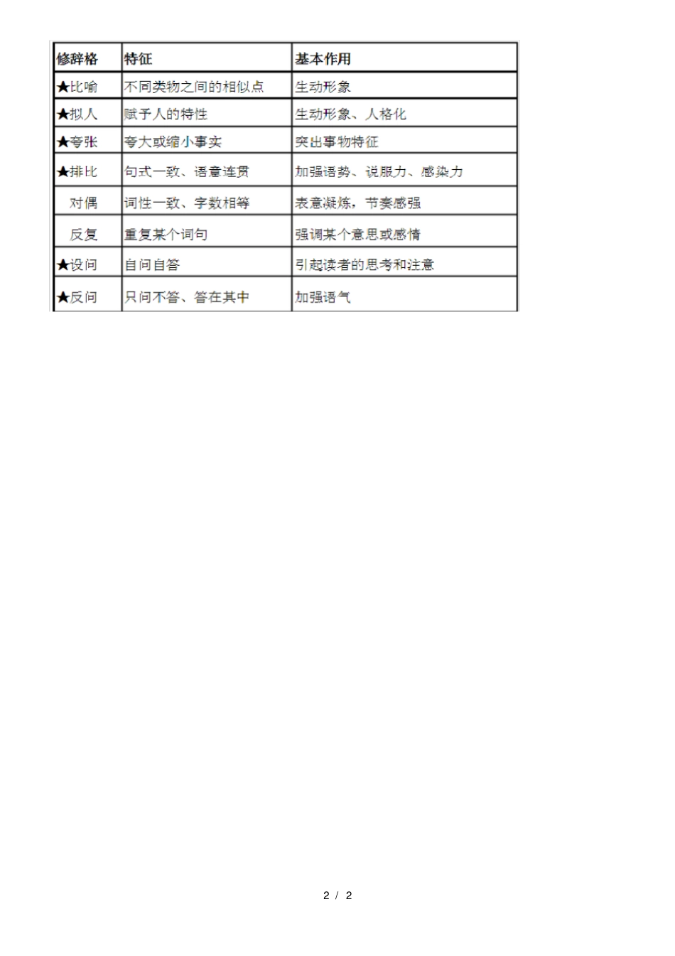 小学常见修辞手法_第2页