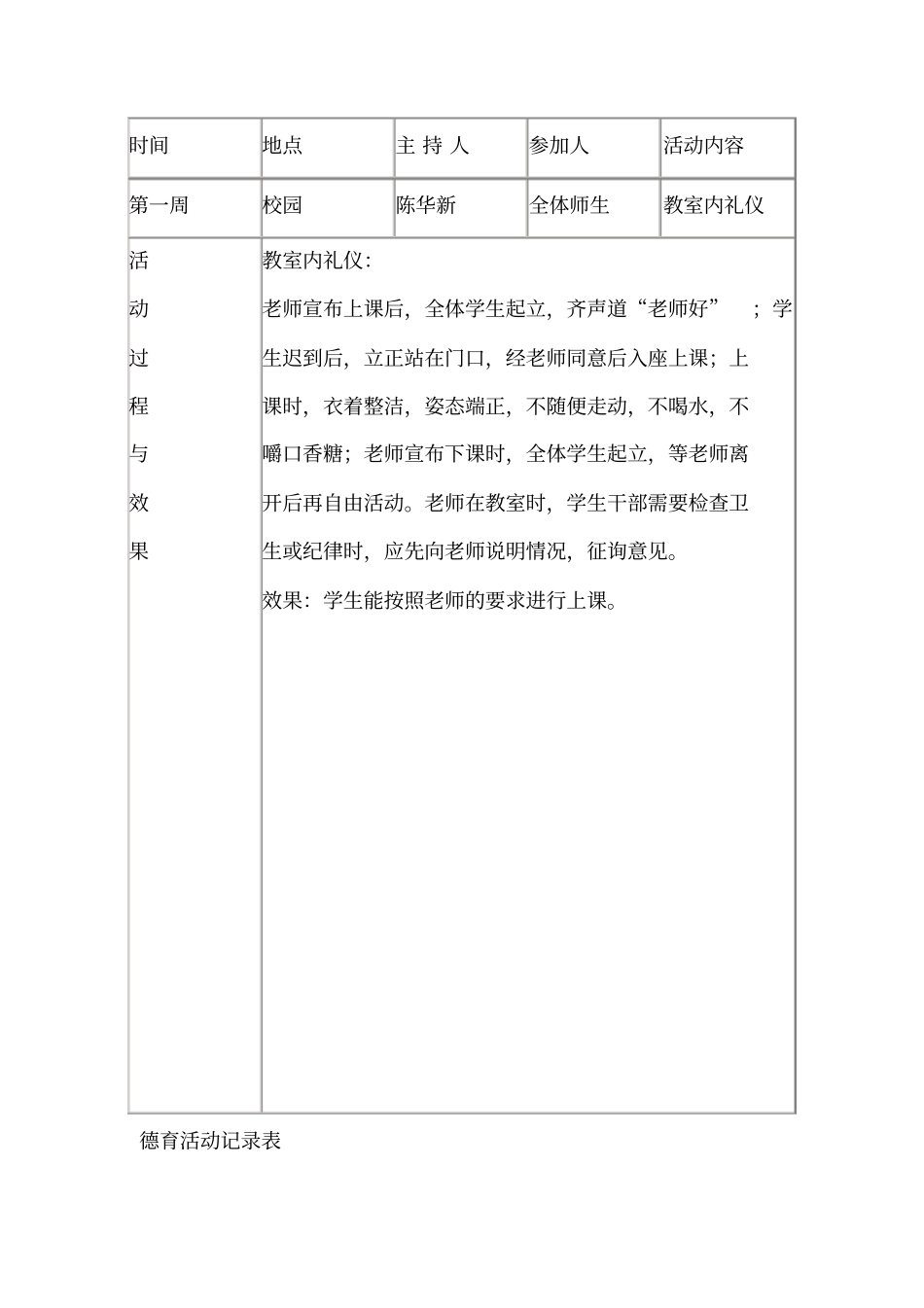 小学德育活动记录表99507_第2页