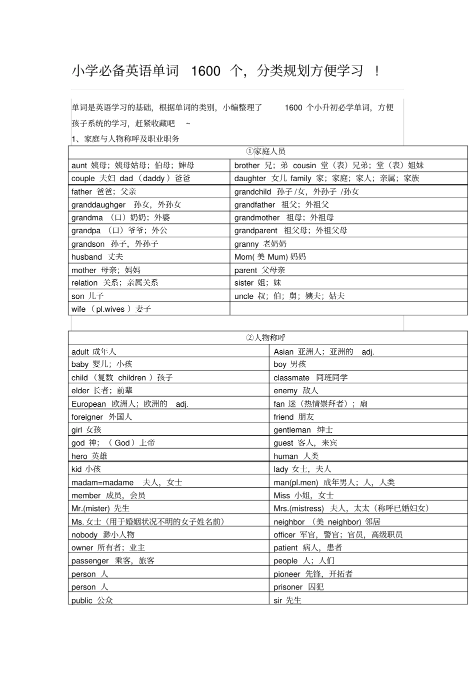 小学必备英语单词1600个,分类规划方便学习!汇总_第1页