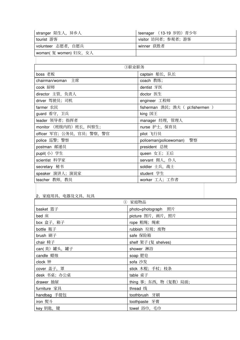 小学必备英语单词1600个,分类规划方便学习!汇总_第2页