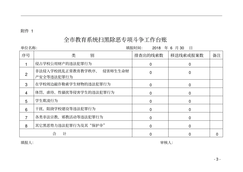 小学扫黑除恶专项斗争工作台账_第3页