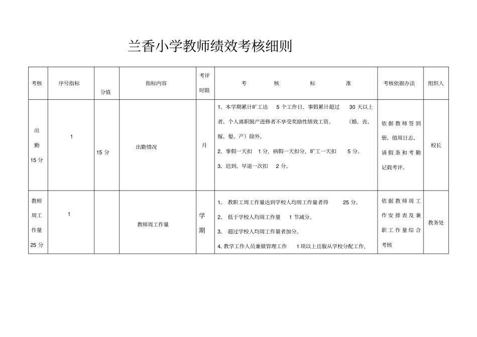 小学教师绩效考核细则试行_第3页