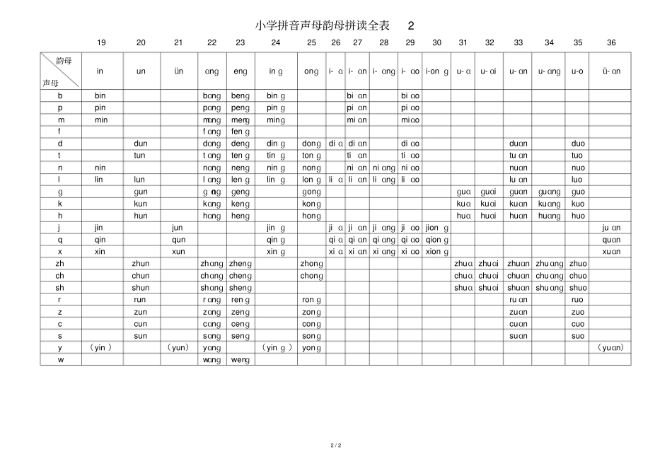 小学教育拼音声母韵母拼读全表_第2页