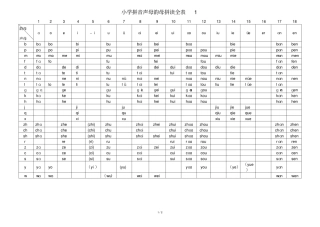 小学教育拼音声母韵母拼读全表